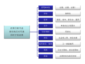 痛点2